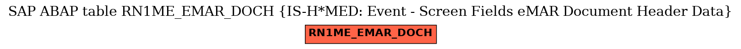 E-R Diagram for table RN1ME_EMAR_DOCH (IS-H*MED: Event - Screen Fields eMAR Document Header Data)
