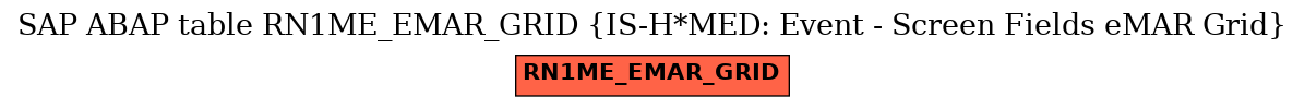 E-R Diagram for table RN1ME_EMAR_GRID (IS-H*MED: Event - Screen Fields eMAR Grid)