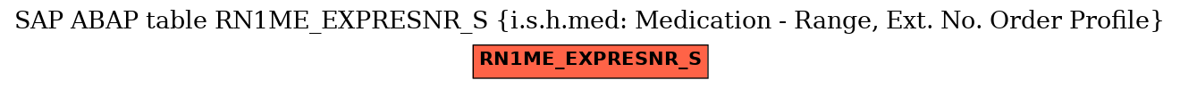 E-R Diagram for table RN1ME_EXPRESNR_S (i.s.h.med: Medication - Range, Ext. No. Order Profile)