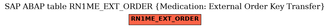 E-R Diagram for table RN1ME_EXT_ORDER (Medication: External Order Key Transfer)