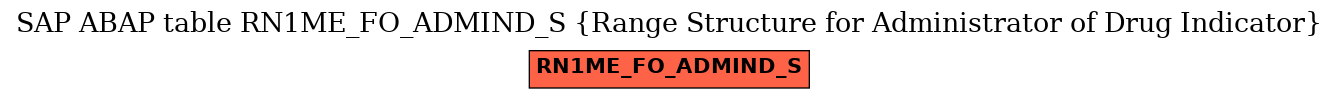 E-R Diagram for table RN1ME_FO_ADMIND_S (Range Structure for Administrator of Drug Indicator)