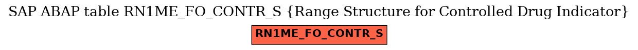 E-R Diagram for table RN1ME_FO_CONTR_S (Range Structure for Controlled Drug Indicator)