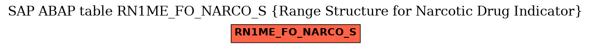 E-R Diagram for table RN1ME_FO_NARCO_S (Range Structure for Narcotic Drug Indicator)