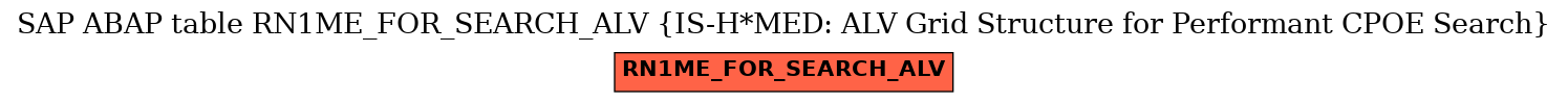 E-R Diagram for table RN1ME_FOR_SEARCH_ALV (IS-H*MED: ALV Grid Structure for Performant CPOE Search)