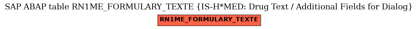 E-R Diagram for table RN1ME_FORMULARY_TEXTE (IS-H*MED: Drug Text / Additional Fields for Dialog)