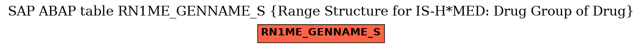 E-R Diagram for table RN1ME_GENNAME_S (Range Structure for IS-H*MED: Drug Group of Drug)