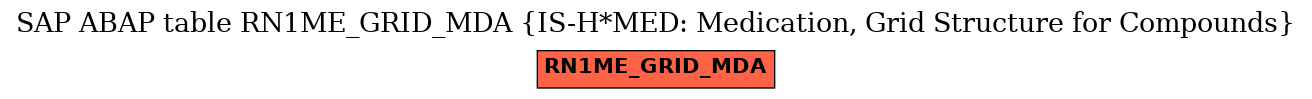 E-R Diagram for table RN1ME_GRID_MDA (IS-H*MED: Medication, Grid Structure for Compounds)