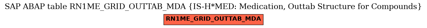 E-R Diagram for table RN1ME_GRID_OUTTAB_MDA (IS-H*MED: Medication, Outtab Structure for Compounds)