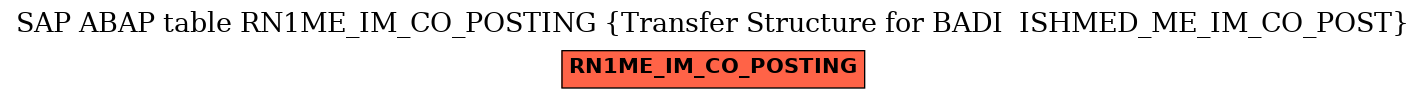 E-R Diagram for table RN1ME_IM_CO_POSTING (Transfer Structure for BADI  ISHMED_ME_IM_CO_POST)