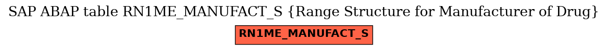 E-R Diagram for table RN1ME_MANUFACT_S (Range Structure for Manufacturer of Drug)