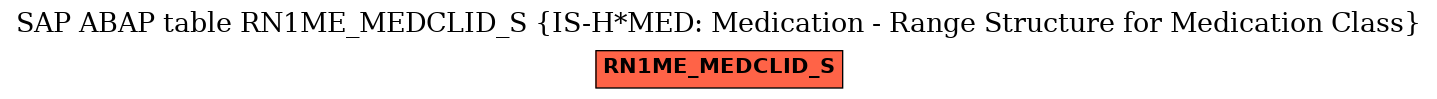 E-R Diagram for table RN1ME_MEDCLID_S (IS-H*MED: Medication - Range Structure for Medication Class)