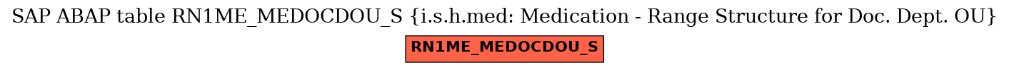 E-R Diagram for table RN1ME_MEDOCDOU_S (i.s.h.med: Medication - Range Structure for Doc. Dept. OU)