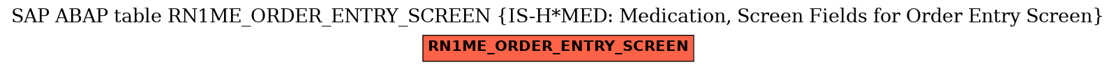 E-R Diagram for table RN1ME_ORDER_ENTRY_SCREEN (IS-H*MED: Medication, Screen Fields for Order Entry Screen)