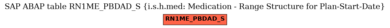 E-R Diagram for table RN1ME_PBDAD_S (i.s.h.med: Medication - Range Structure for Plan-Start-Date)