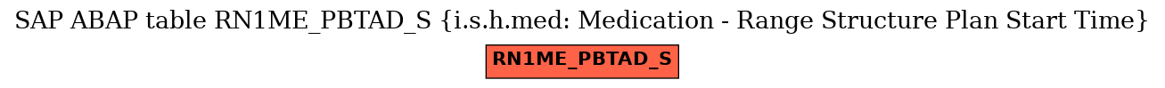 E-R Diagram for table RN1ME_PBTAD_S (i.s.h.med: Medication - Range Structure Plan Start Time)