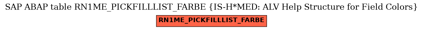 E-R Diagram for table RN1ME_PICKFILLLIST_FARBE (IS-H*MED: ALV Help Structure for Field Colors)