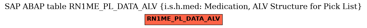 E-R Diagram for table RN1ME_PL_DATA_ALV (i.s.h.med: Medication, ALV Structure for Pick List)