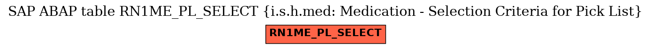 E-R Diagram for table RN1ME_PL_SELECT (i.s.h.med: Medication - Selection Criteria for Pick List)