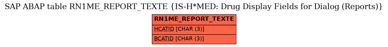 E-R Diagram for table RN1ME_REPORT_TEXTE (IS-H*MED: Drug Display Fields for Dialog (Reports))