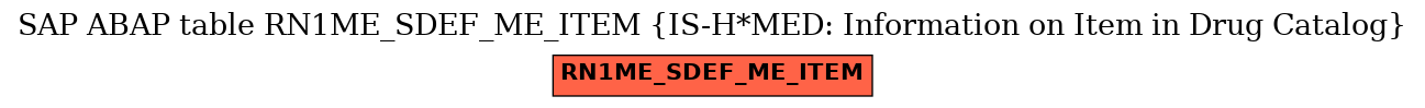 E-R Diagram for table RN1ME_SDEF_ME_ITEM (IS-H*MED: Information on Item in Drug Catalog)