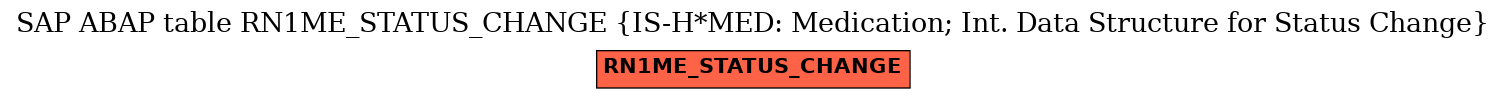 E-R Diagram for table RN1ME_STATUS_CHANGE (IS-H*MED: Medication; Int. Data Structure for Status Change)