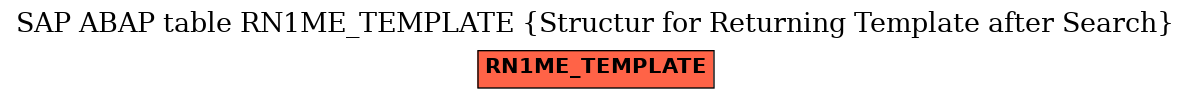 E-R Diagram for table RN1ME_TEMPLATE (Structur for Returning Template after Search)