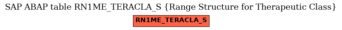 E-R Diagram for table RN1ME_TERACLA_S (Range Structure for Therapeutic Class)