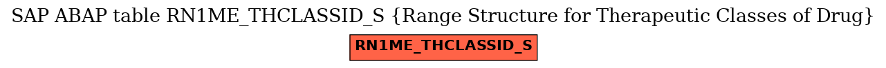 E-R Diagram for table RN1ME_THCLASSID_S (Range Structure for Therapeutic Classes of Drug)