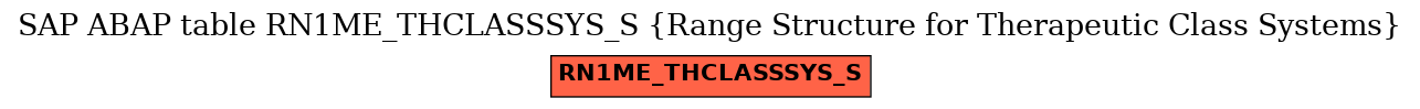 E-R Diagram for table RN1ME_THCLASSSYS_S (Range Structure for Therapeutic Class Systems)