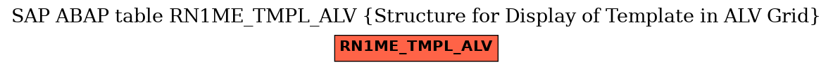 E-R Diagram for table RN1ME_TMPL_ALV (Structure for Display of Template in ALV Grid)