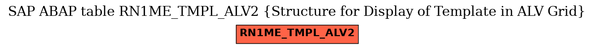 E-R Diagram for table RN1ME_TMPL_ALV2 (Structure for Display of Template in ALV Grid)