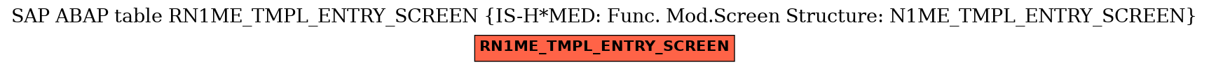 E-R Diagram for table RN1ME_TMPL_ENTRY_SCREEN (IS-H*MED: Func. Mod.Screen Structure: N1ME_TMPL_ENTRY_SCREEN)