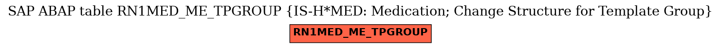 E-R Diagram for table RN1MED_ME_TPGROUP (IS-H*MED: Medication; Change Structure for Template Group)