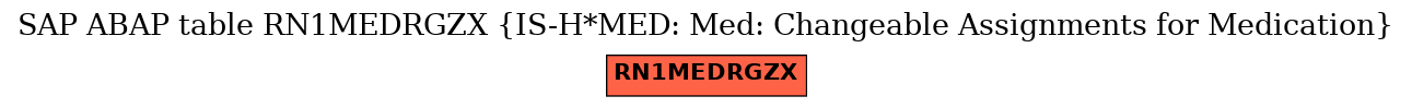 E-R Diagram for table RN1MEDRGZX (IS-H*MED: Med: Changeable Assignments for Medication)