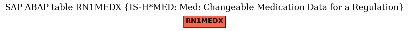 E-R Diagram for table RN1MEDX (IS-H*MED: Med: Changeable Medication Data for a Regulation)