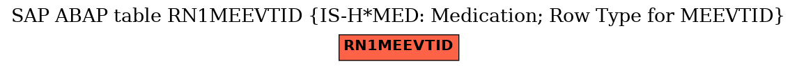 E-R Diagram for table RN1MEEVTID (IS-H*MED: Medication; Row Type for MEEVTID)