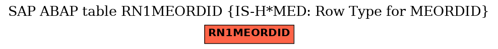 E-R Diagram for table RN1MEORDID (IS-H*MED: Row Type for MEORDID)