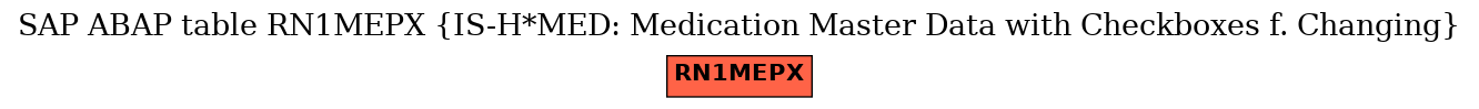 E-R Diagram for table RN1MEPX (IS-H*MED: Medication Master Data with Checkboxes f. Changing)