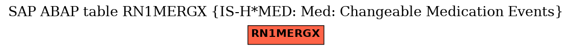 E-R Diagram for table RN1MERGX (IS-H*MED: Med: Changeable Medication Events)