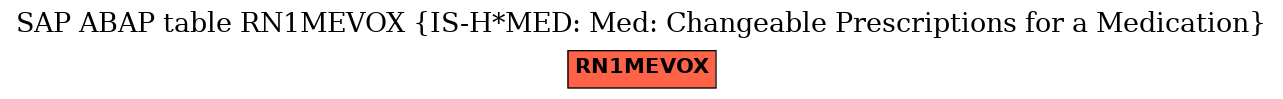 E-R Diagram for table RN1MEVOX (IS-H*MED: Med: Changeable Prescriptions for a Medication)