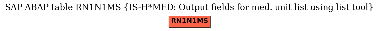 E-R Diagram for table RN1N1MS (IS-H*MED: Output fields for med. unit list using list tool)