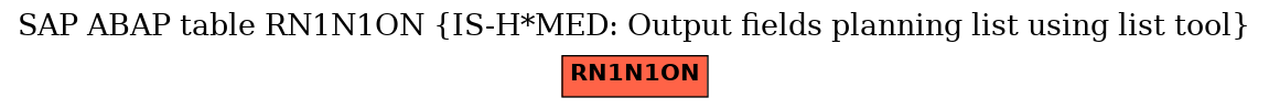E-R Diagram for table RN1N1ON (IS-H*MED: Output fields planning list using list tool)
