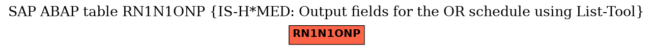 E-R Diagram for table RN1N1ONP (IS-H*MED: Output fields for the OR schedule using List-Tool)