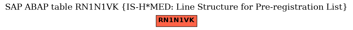 E-R Diagram for table RN1N1VK (IS-H*MED: Line Structure for Pre-registration List)