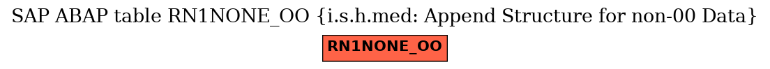 E-R Diagram for table RN1NONE_OO (i.s.h.med: Append Structure for non-00 Data)