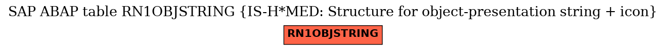 E-R Diagram for table RN1OBJSTRING (IS-H*MED: Structure for object-presentation string + icon)