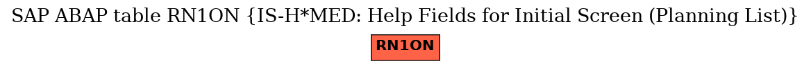 E-R Diagram for table RN1ON (IS-H*MED: Help Fields for Initial Screen (Planning List))