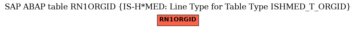 E-R Diagram for table RN1ORGID (IS-H*MED: Line Type for Table Type ISHMED_T_ORGID)