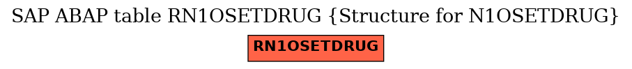 E-R Diagram for table RN1OSETDRUG (Structure for N1OSETDRUG)