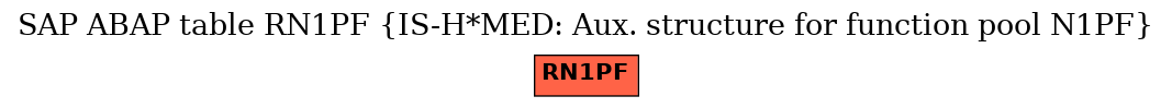 E-R Diagram for table RN1PF (IS-H*MED: Aux. structure for function pool N1PF)
